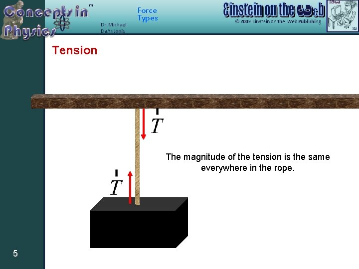 Force Types Tension The magnitude of the tension is the same everywhere in the