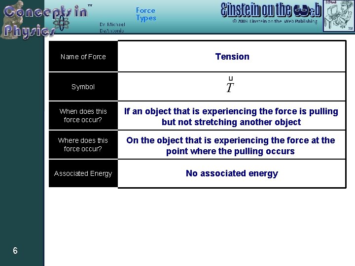 Force Types Name of Force Tension Symbol 6 When does this force occur? If