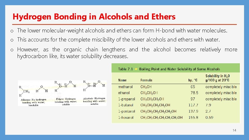 Hydrogen Bonding in Alcohols and Ethers o The lower molecular-weight alcohols and ethers can