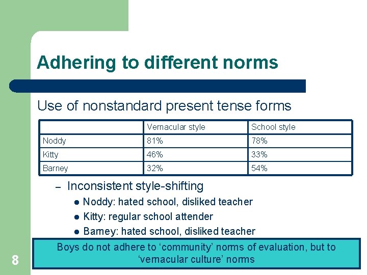 Adhering to different norms Use of nonstandard present tense forms Vernacular style School style
