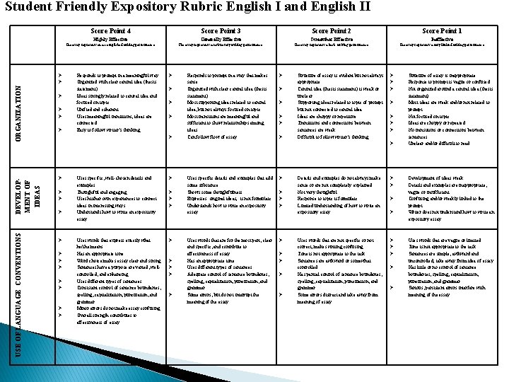 Student Friendly Expository Rubric English I and English II USE OF LANGUAGE CONVENTIONS DEVELOPMENT
