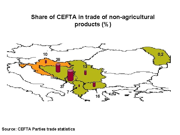Share of CEFTA in trade of non-agricultural products (%) 10 0, 2 28 13