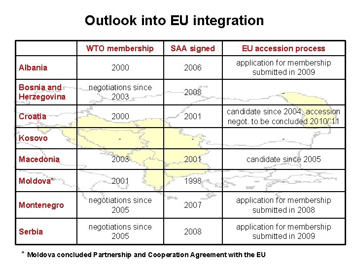 Outlook into EU integration WTO membership SAA signed EU accession process 2000 2006 application