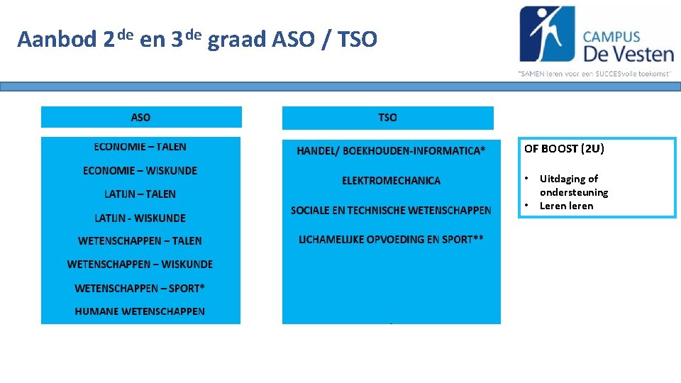 Aanbod 2 de en 3 de graad ASO / TSO OF BOOST (2 U)