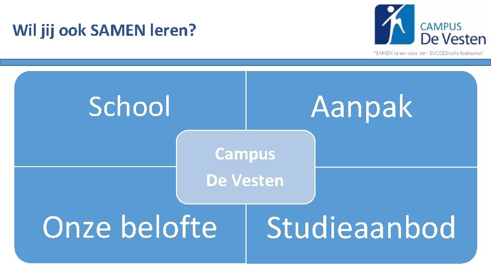 Wil jij ook SAMEN leren? Aanpak School Campus De Vesten Onze belofte Studieaanbod 