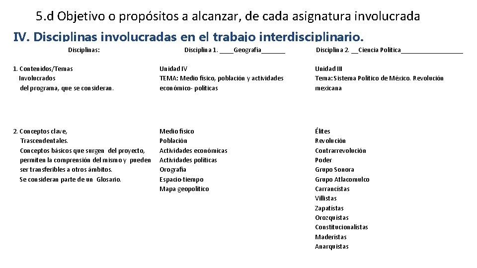 5. d Objetivo o propósitos a alcanzar, de cada asignatura involucrada IV. Disciplinas involucradas