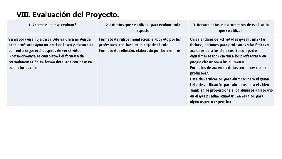 VIII. Evaluación del Proyecto. 1. Aspectos que se evalúan? Se elabora una hoja de