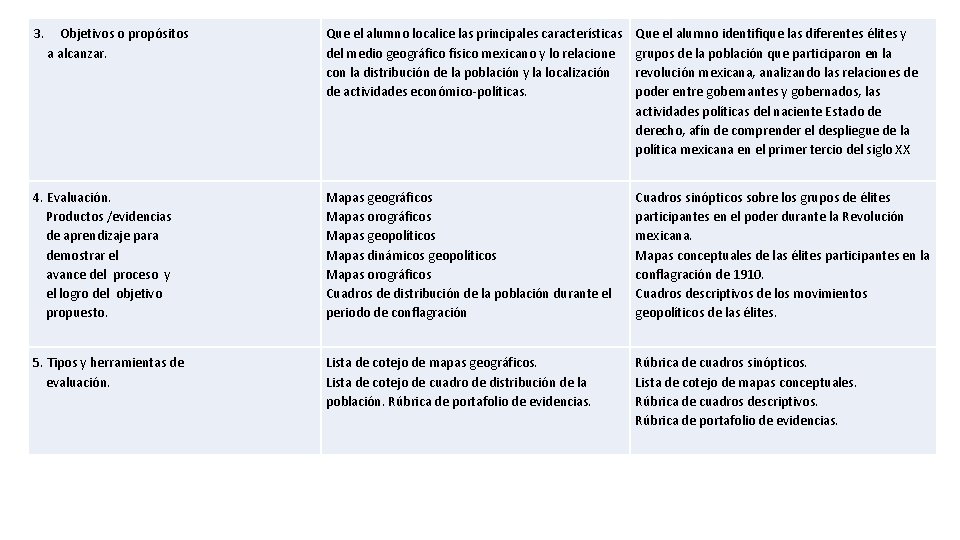 3. Objetivos o propósitos a alcanzar. Que el alumno localice las principales características del