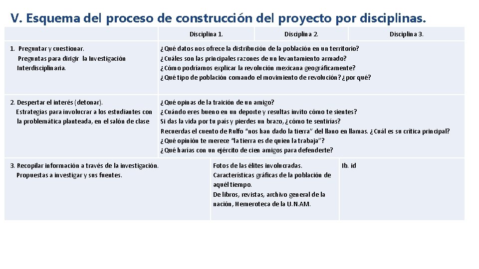 V. Esquema del proceso de construcción del proyecto por disciplinas. Disciplina 1. Disciplina 2.