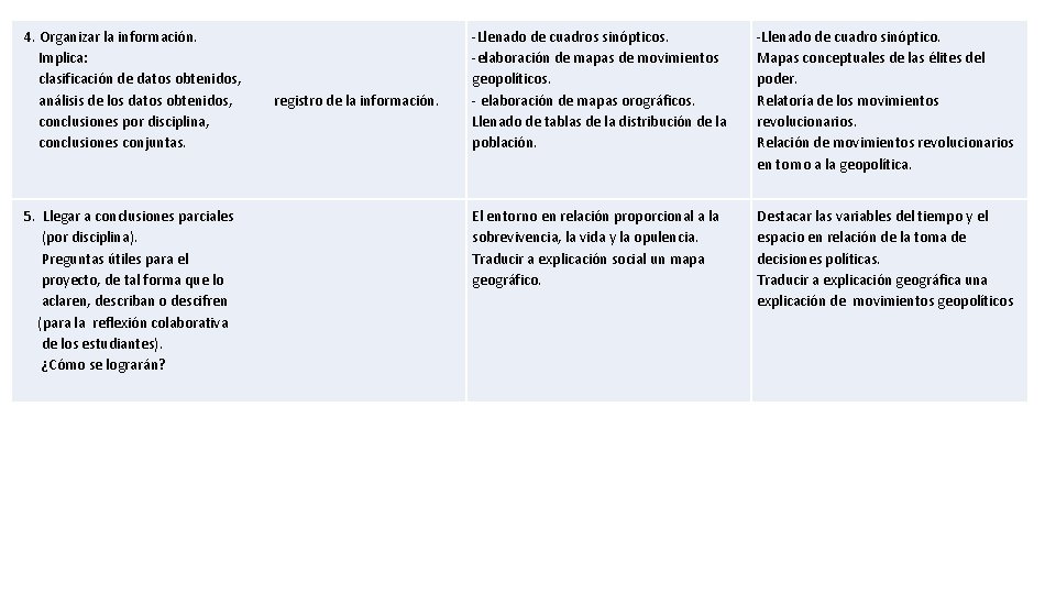  4. Organizar la información. Implica: clasificación de datos obtenidos, análisis de los datos