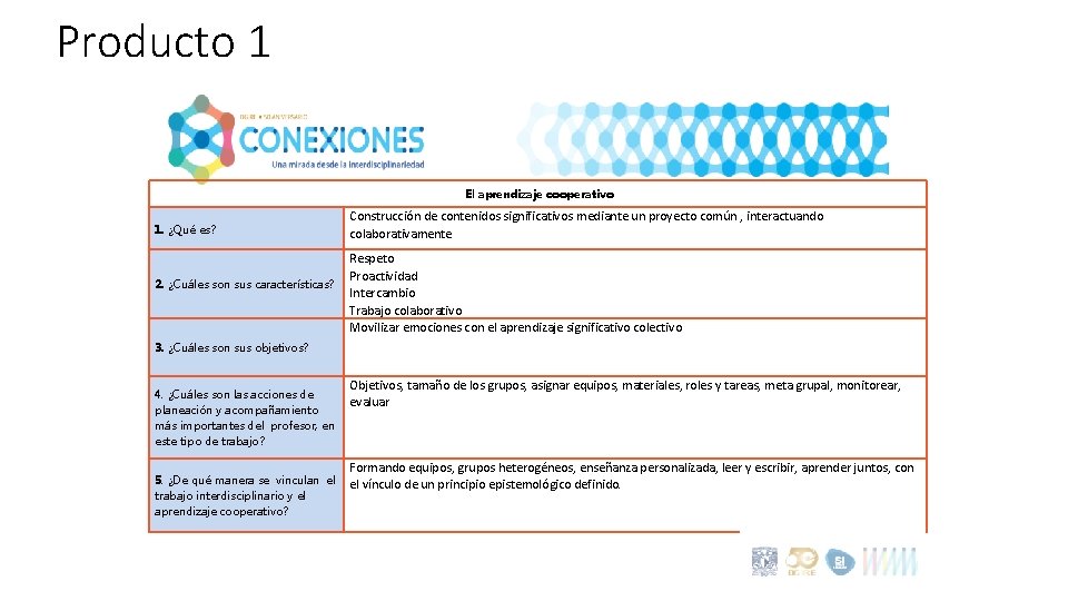 Producto 1 El aprendizaje cooperativo 1. ¿Qué es? 2. ¿Cuáles son sus características? Construcción