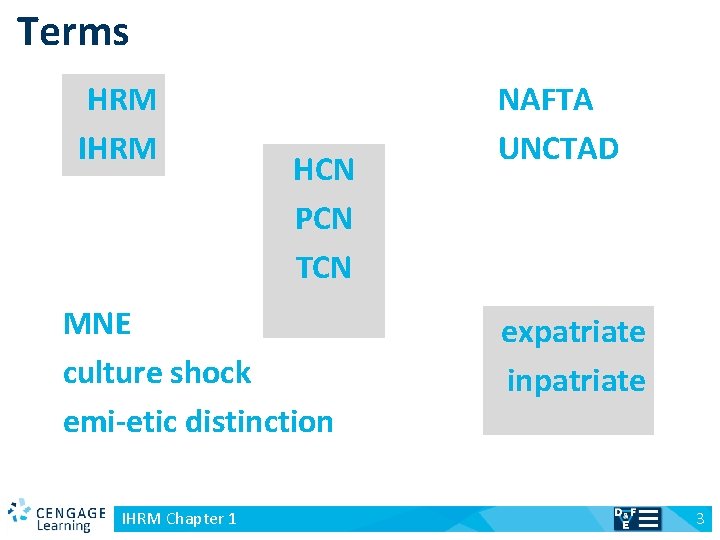 Terms HRM IHRM HCN PCN TCN MNE culture shock emi-etic distinction v IHRM Chapter