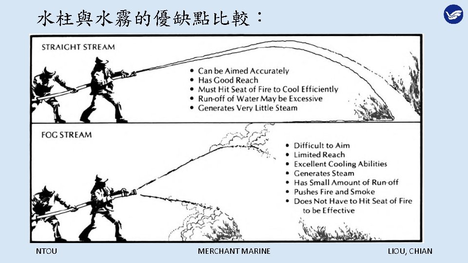 水柱與水霧的優缺點比較： NTOU MERCHANT MARINE LIOU, CHIAN 