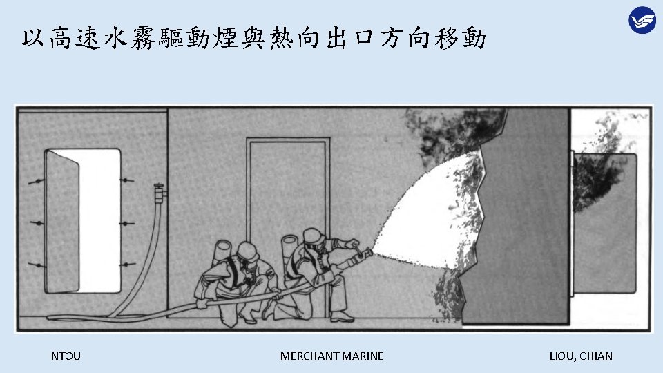 以高速水霧驅動煙與熱向出口方向移動 NTOU MERCHANT MARINE LIOU, CHIAN 