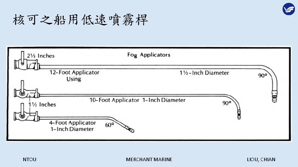 核可之船用低速噴霧桿 NTOU MERCHANT MARINE LIOU, CHIAN 