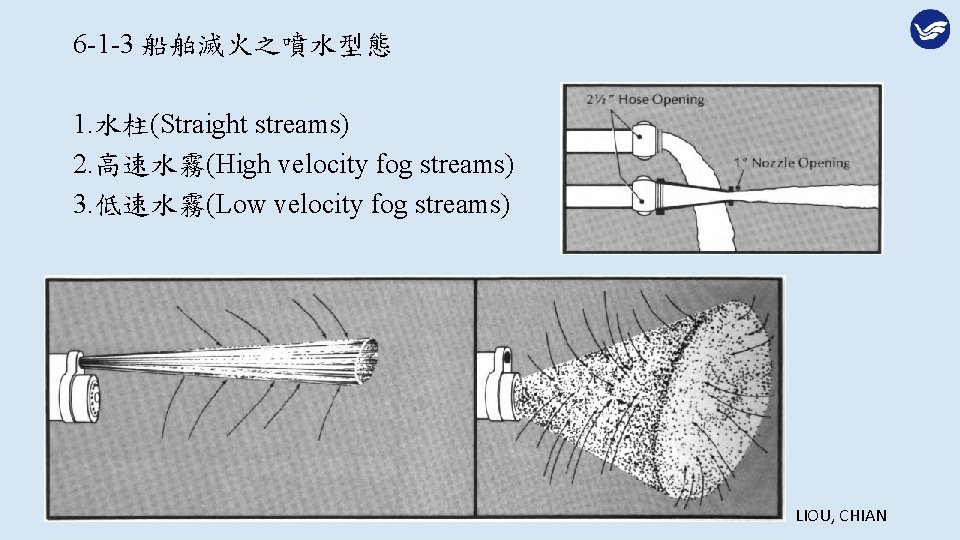 6 -1 -3 船舶滅火之噴水型態 1. 水柱(Straight streams) 2. 高速水霧(High velocity fog streams) 3. 低速水霧(Low