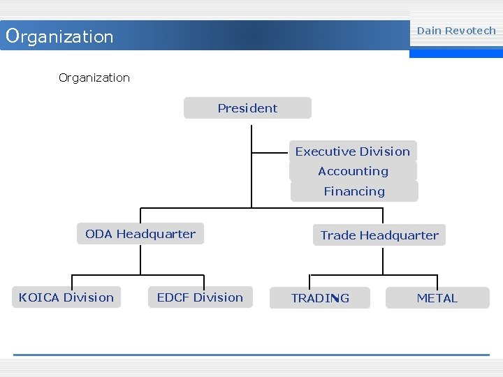 Organization Dain Revotech Organization President Executive Division Accounting Financing ODA Headquarter KOICA Division EDCF