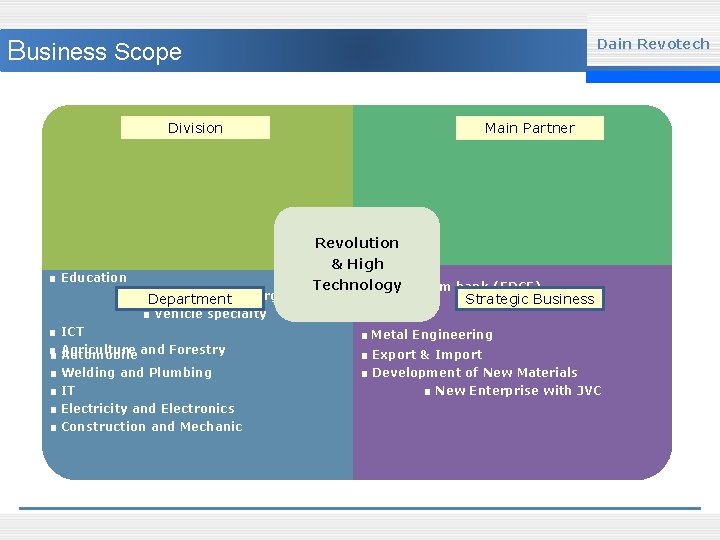 Business Scope Dain Revotech Division Main Partner Revolution ■ Education ■ Environment & Energy