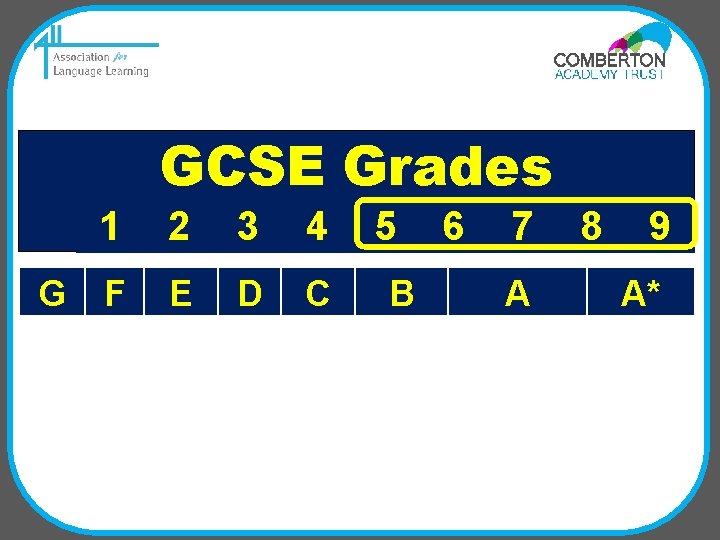 GCSE Grades G 1 2 3 4 F E D C 5 B 6