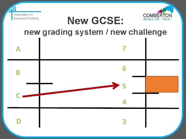 New GCSE: new grading system / new challenge 