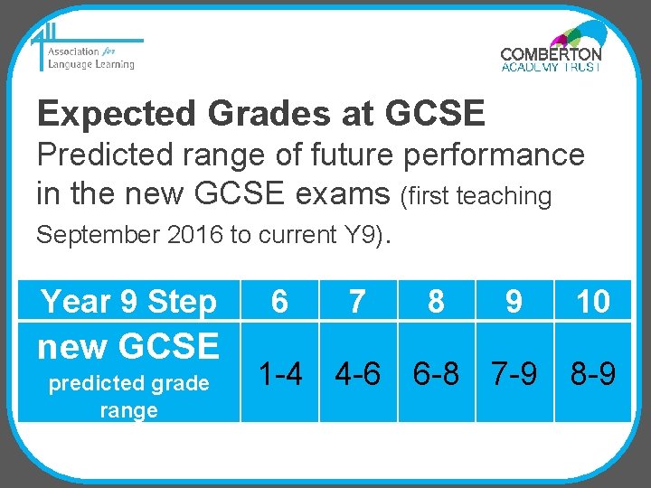 Expected Grades at GCSE Predicted range of future performance in the new GCSE exams