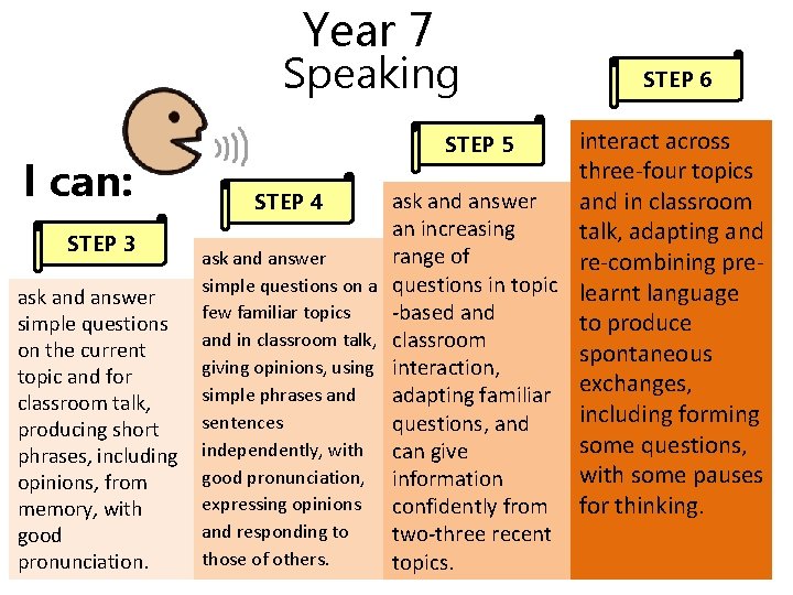 Year 7 Speaking I can: STEP 3 ask and answer simple questions on the