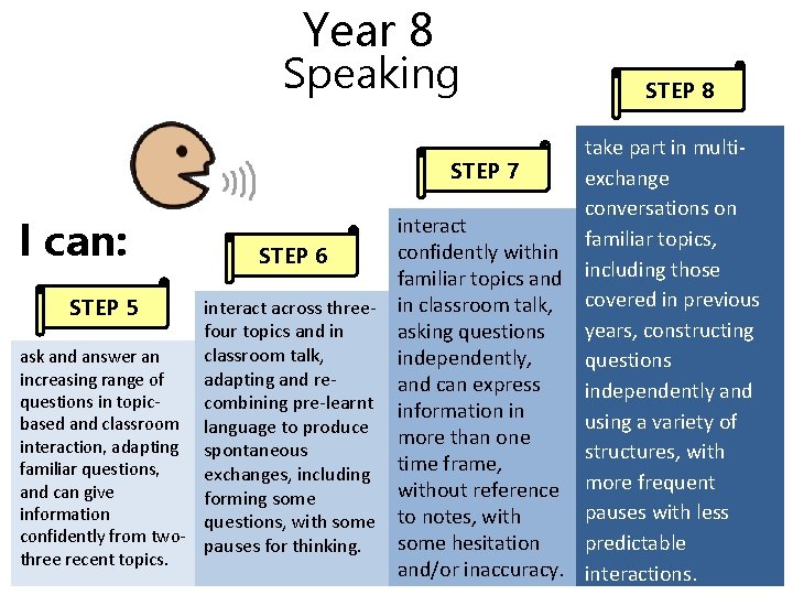 Year 8 Speaking STEP 8 take part in multi. STEP 7 exchange conversations on