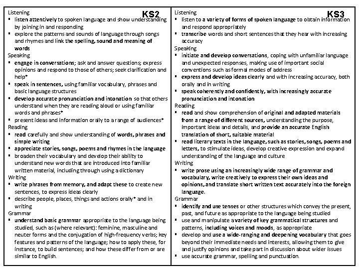 Listening KS 2 § listen attentively to spoken language and show understanding by joining