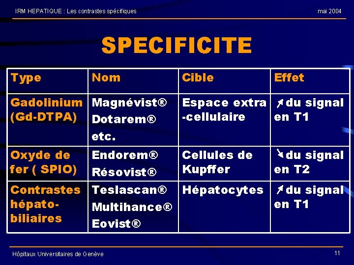 IRM HEPATIQUE : Les contrastes spécifiques mai 2004 SPECIFICITE Type Nom Gadolinium Magnévist® (Gd-DTPA)