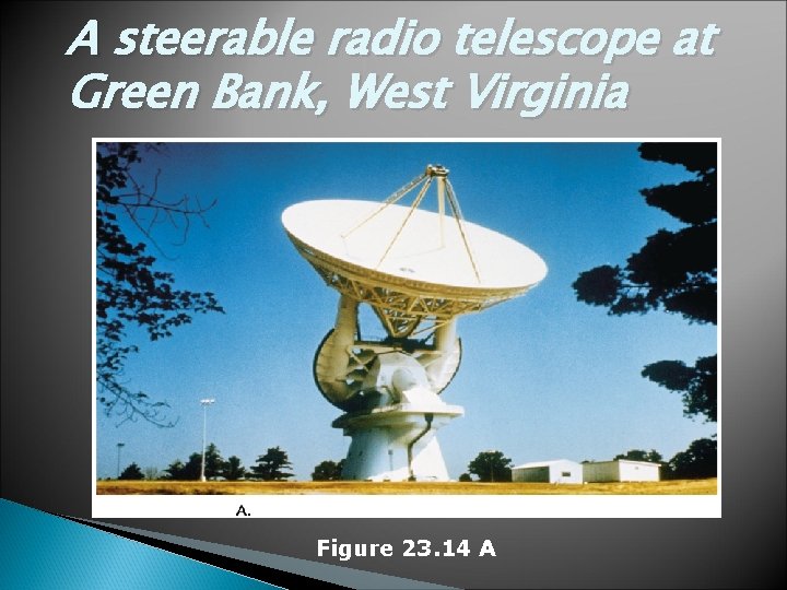 A steerable radio telescope at Green Bank, West Virginia Figure 23. 14 A 