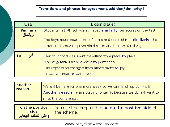 Transitions and phrases for agreement/addition/similarity I Use Similarly ﻭﺑﺎﻟﻤﺜﻞ Example(s) Students in both schools