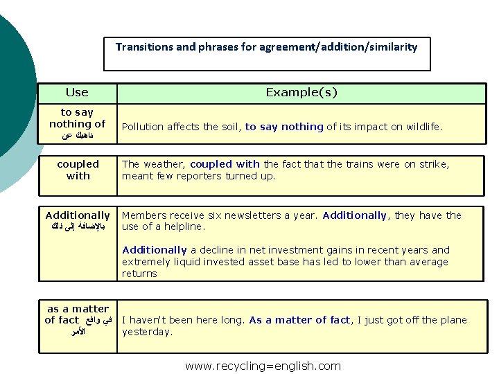 Transitions and phrases for agreement/addition/similarity Use to say nothing of ﻋﻦ ﻧﺎﻫﻴﻚ coupled with