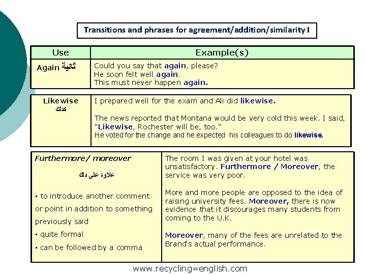 Transitions and phrases for agreement/addition/similarity I Use Example(s) Could you say that again, please?