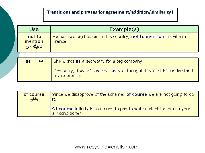 Transitions and phrases for agreement/addition/similarity I Use not to mention Example(s) He has two