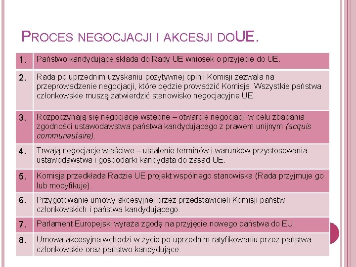 PROCES NEGOCJACJI I AKCESJI DOUE. 1. Państwo kandydujące składa do Rady UE wniosek o