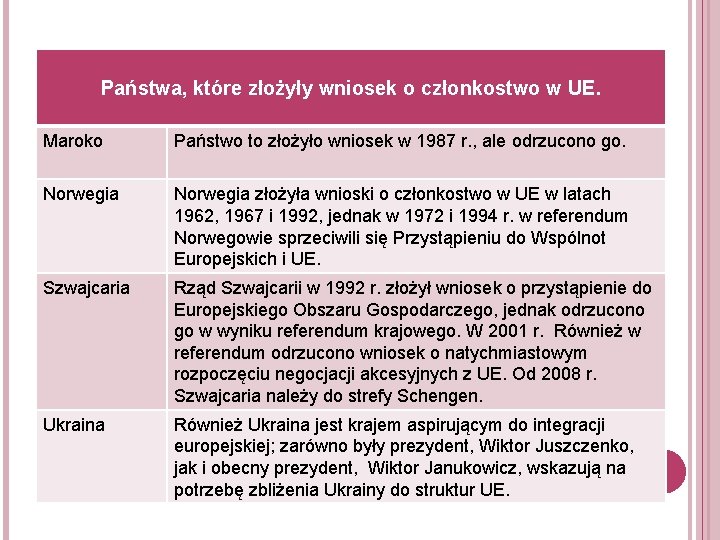 Państwa, które złożyły wniosek o członkostwo w UE. Maroko Państwo to złożyło wniosek w