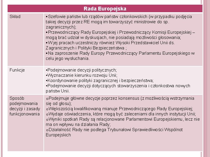 Rada Europejska Skład §Szefowie państw lub rządów państw członkowskich (w przypadku podjęcia takiej decyzji