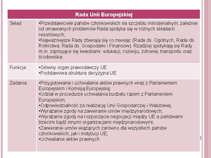 Rada Unii Europejskiej Skład • Przedstawiciele państw członkowskich na szczeblu ministerialnym; zależnie od omawianych