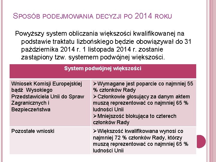 SPOSÓB PODEJMOWANIA DECYZJI PO 2014 ROKU Powyższy system obliczania większości kwalifikowanej na podstawie traktatu