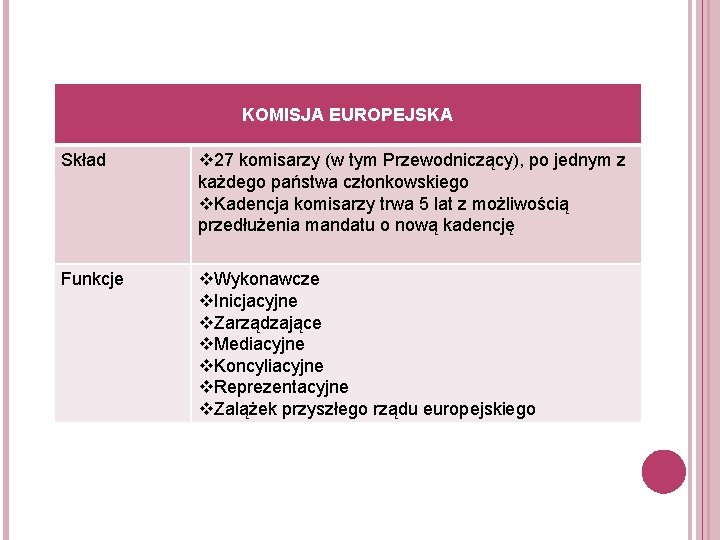 KOMISJA EUROPEJSKA Skład v 27 komisarzy (w tym Przewodniczący), po jednym z każdego państwa