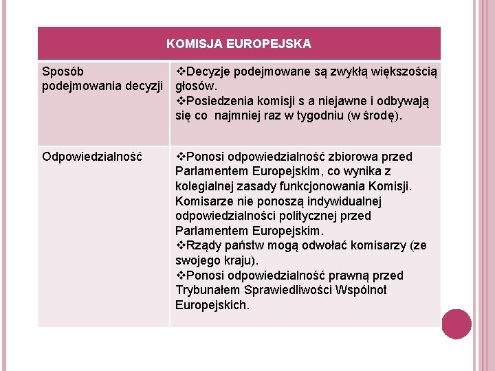 KOMISJA EUROPEJSKA Sposób v. Decyzje podejmowane są zwykłą większością podejmowania decyzji głosów. v. Posiedzenia