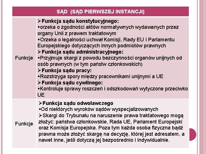 SĄD (SĄD PIERWSZEJ INSTANCJI) ØFunkcja sądu konstytucyjnego: §orzeka o zgodności aktów normatywnych wydawanych przez