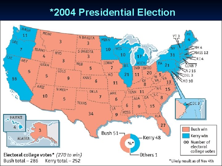 *2004 Presidential Election 