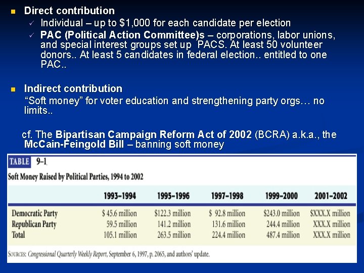 n Direct contribution ü Individual – up to $1, 000 for each candidate per