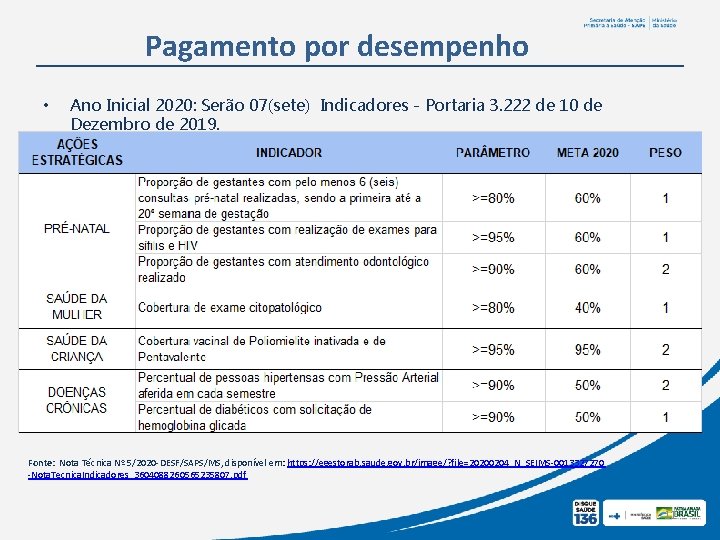 Pagamento por desempenho • Ano Inicial 2020: Serão 07(sete) Indicadores - Portaria 3. 222