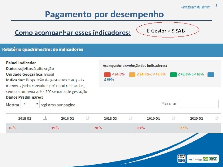 8 Pagamento por desempenho Como acompanhar esses indicadores: E-Gestor > SISAB 