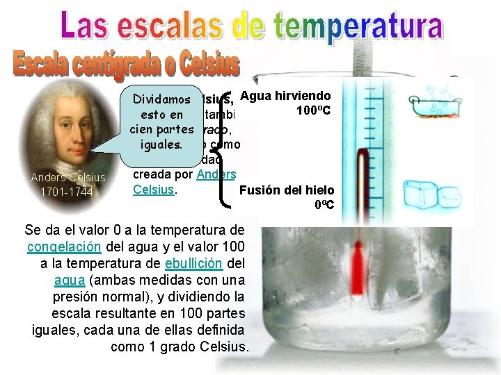 Anders Celsius 1701 -1744 Dividamos El grado Celsius, Agua hirviendo 100ºC esto en denominado