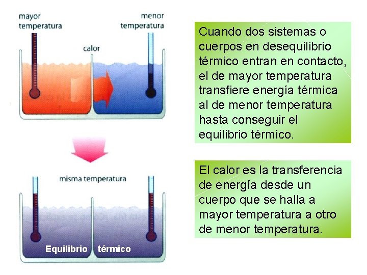 Cuando dos sistemas o cuerpos en desequilibrio térmico entran en contacto, el de mayor