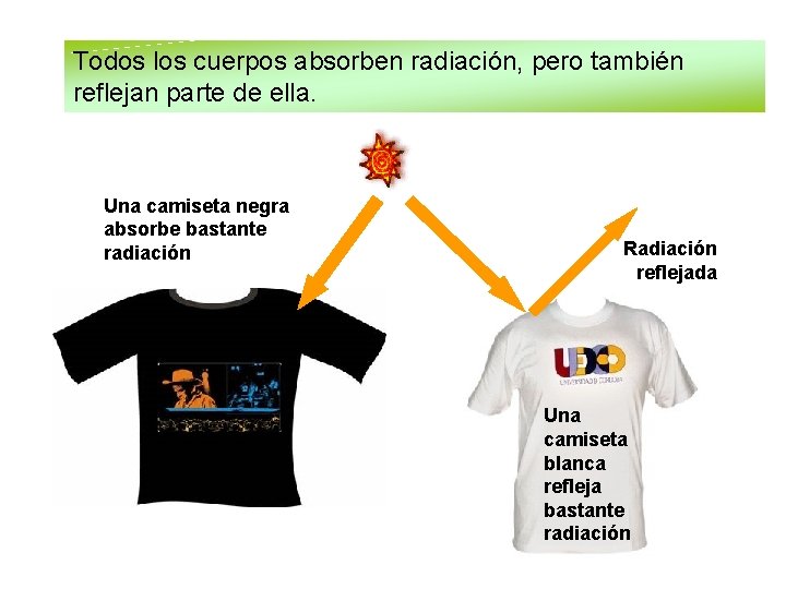 Todos los cuerpos absorben radiación, pero también reflejan parte de ella. Una camiseta negra