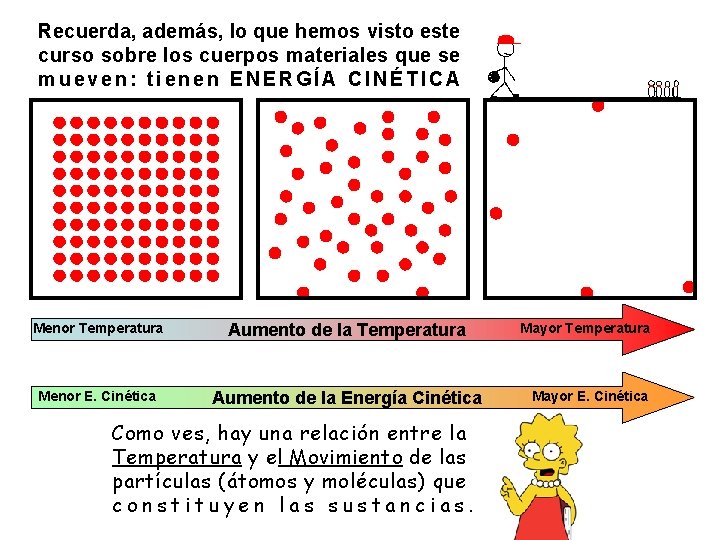 Recuerda, además, lo que hemos visto este curso sobre los cuerpos materiales que se